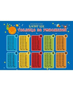Таблица за УМНОЖЕНИЕ