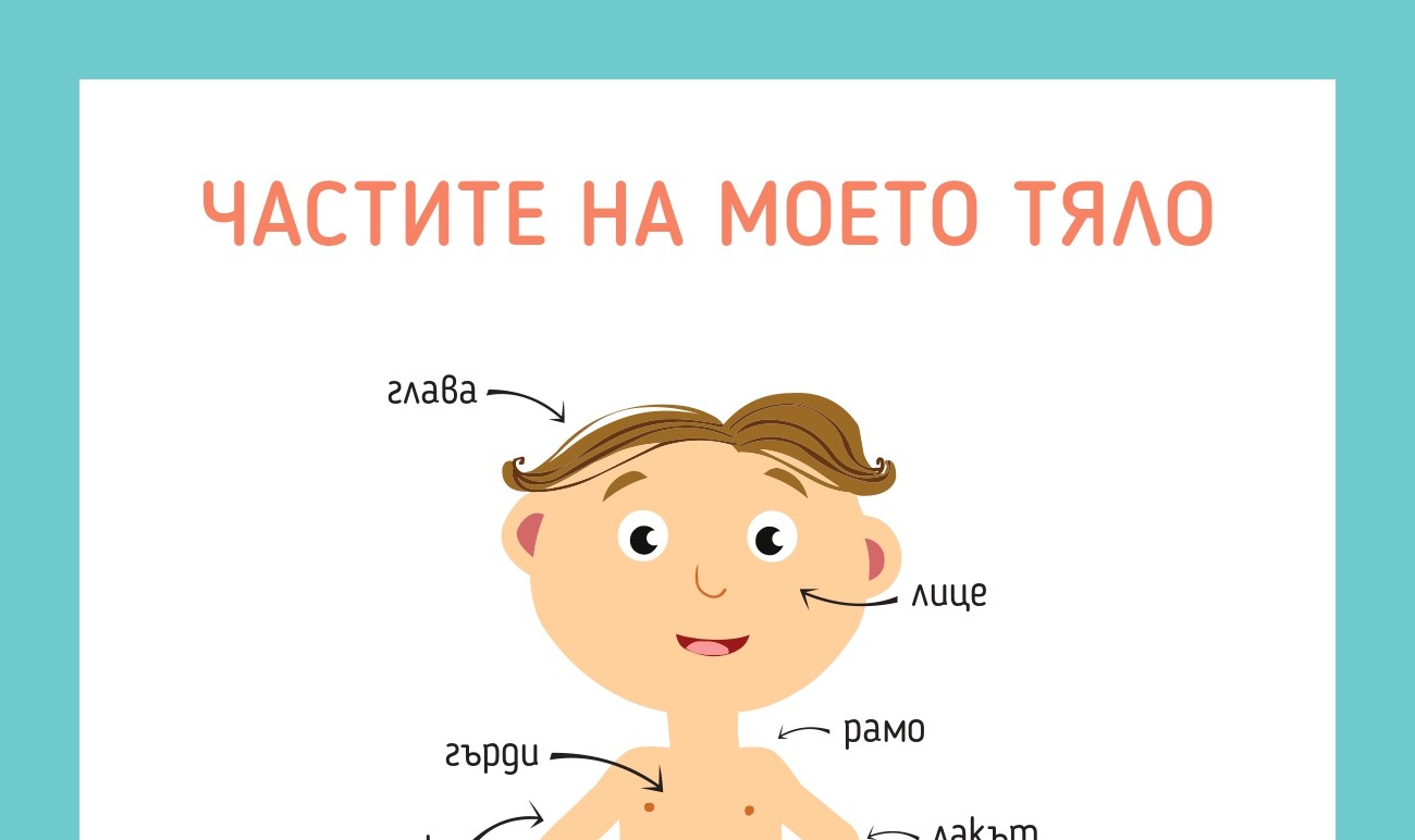 Плакат с частите на тялото за класната стая - за разпечатване